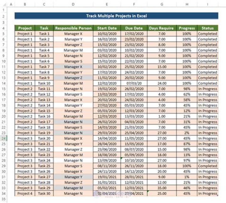 How to keep track of objectives in X3: Reunion