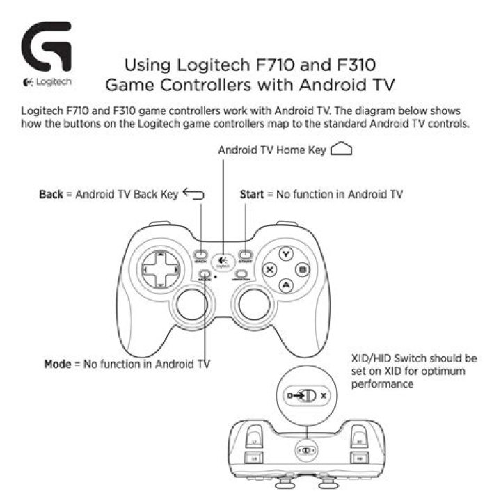 How to make PC Gaming controller(Logitech F310) to work on Xbox One?