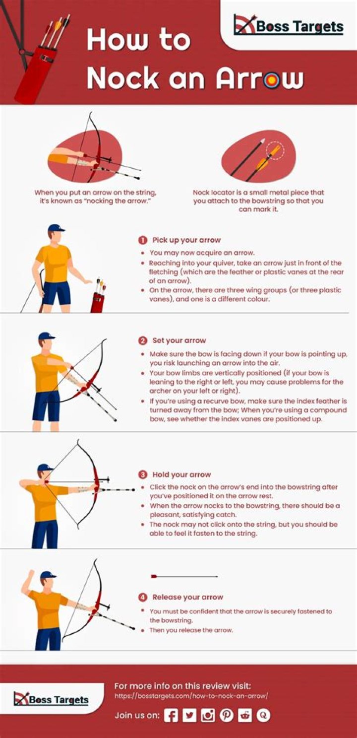 How to un-nock an arrow