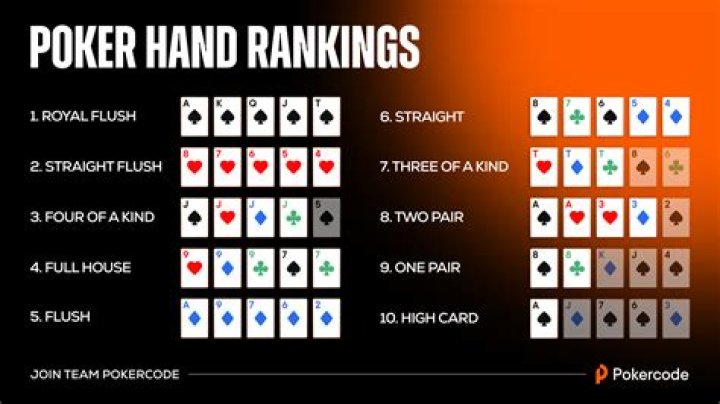 How to win dice poker?
