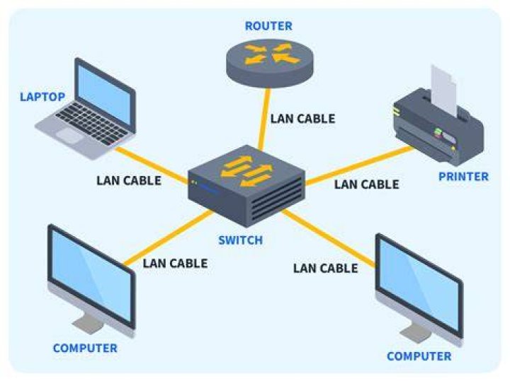 I have a small port forwarded LAN server... Need help [duplicate]