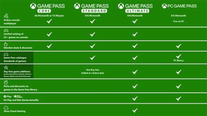 If you buy a gamepass from a group game, will it go to the owner of the group, or straight into the group funds?