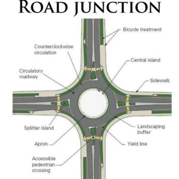 image of the junction