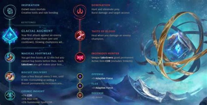 Indicator of Glacial Augment, from the view of an enemy of the Omnistone user