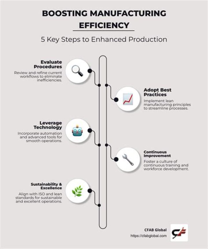 Industry production efficiency (or How to work out how much steel from iron ore?)
