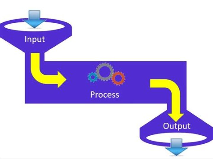 Input, output