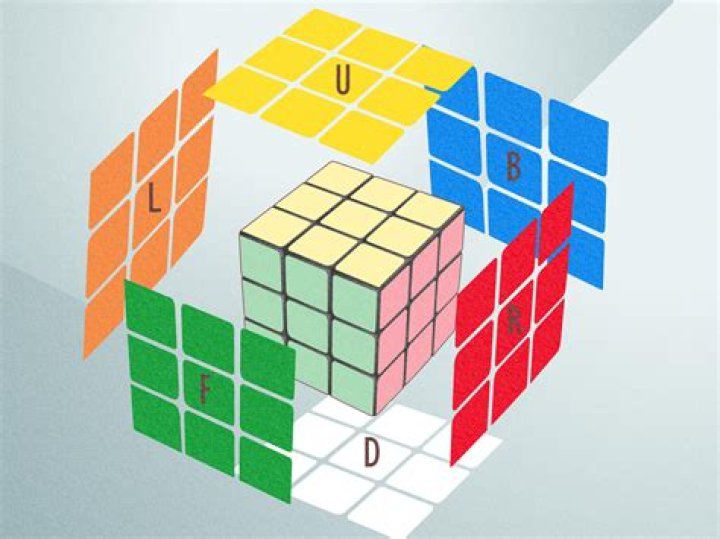 inside the Cube