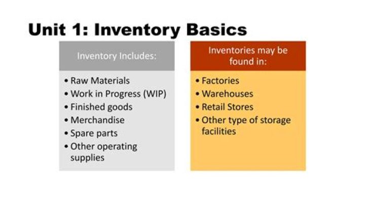 Inventory