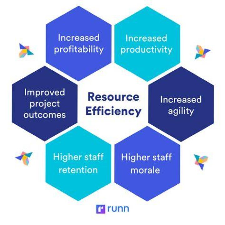 Investing in town and resource nodes - what do they do?