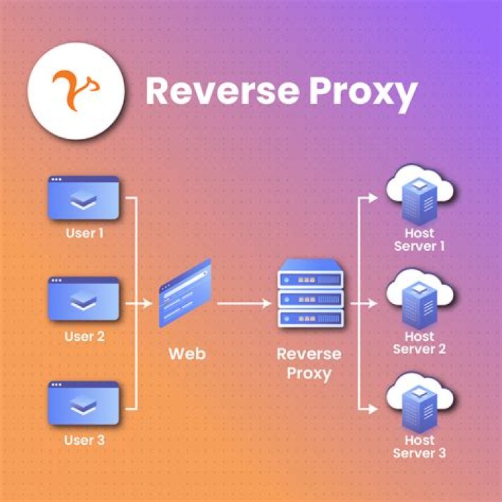 Is a reverse proxy, vhost-like, possible for Minecraft servers?