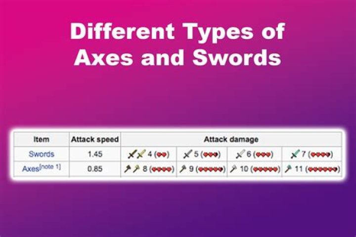 Is it better to use an axe or sword in Minecraft?