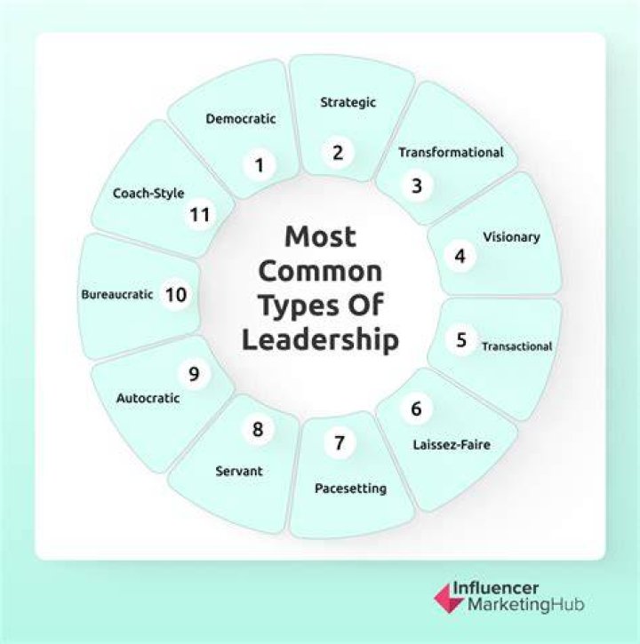 Is it possible to find out what level your follower is on?
