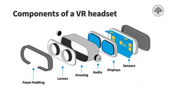 Is my OnBoard graphics chip really capable of rendering VR or is it a flaw in the steam checking tool?