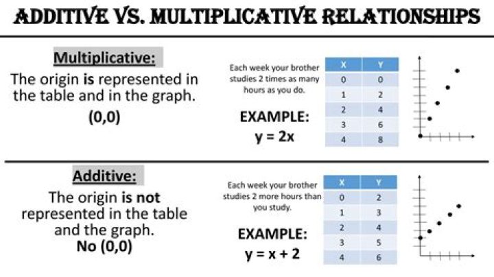 Is Resist Magic multiplicative or additive?