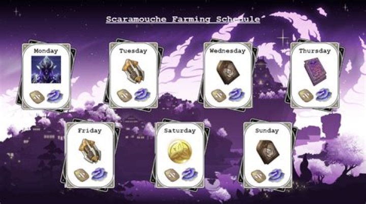 Is the Secret Level worth farming for equipment?