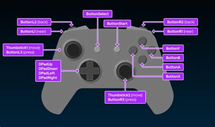 Is there a 'push to talk' button on gamepad for GTA Online?