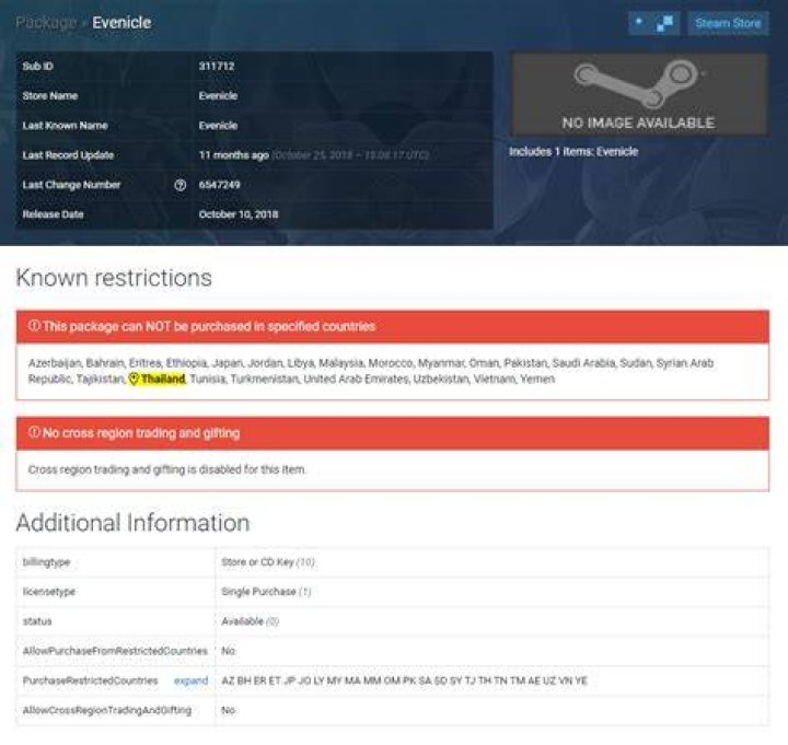 Is there a legal way to obtain games not available in certain Steam regions?