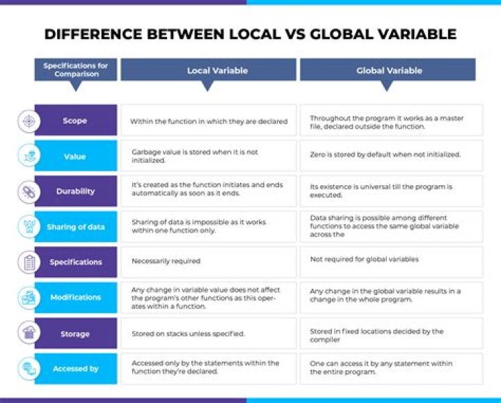 Is there a way to save all global variables to a text file?