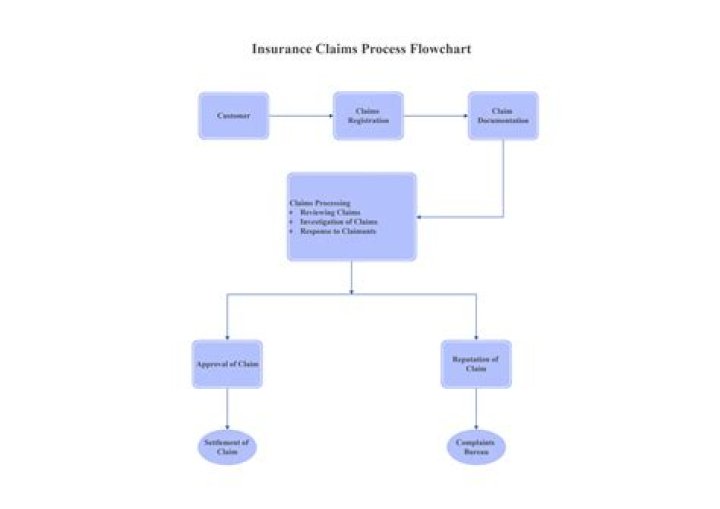 Is there any way to speed up processing of materials?