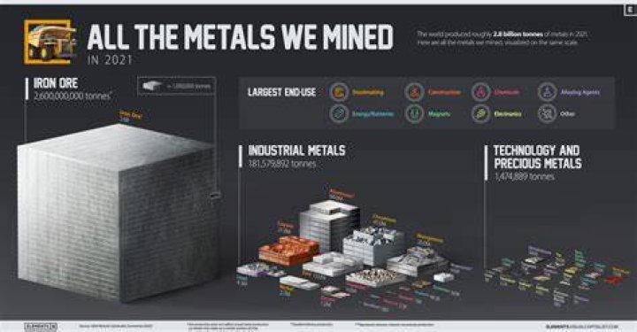 Is there any way to switch Platinum and Gold in the world?