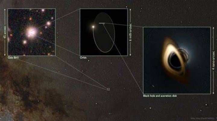 Is there really a black hole in Eve Online?