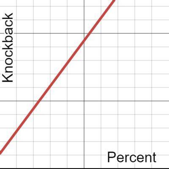 Knockback Formula
