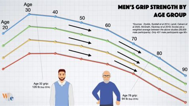 Light Grip Stats