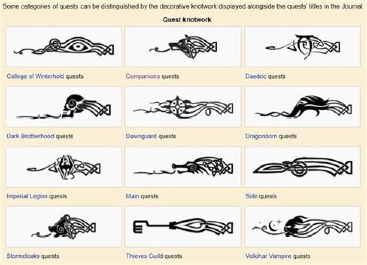 main quest knotwork