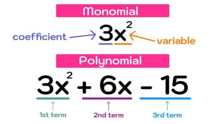 Maintenance, with 3rd degree polynomial trend line