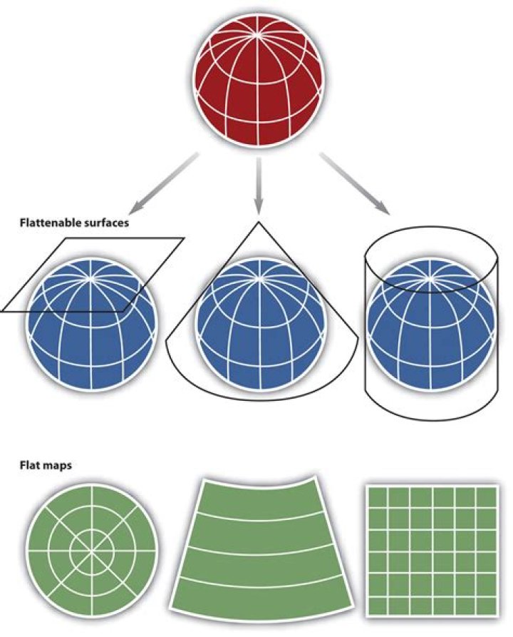 Many examples of projections