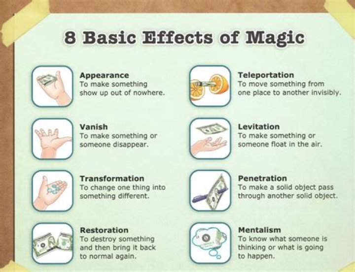 Many magical effects can be placed like this
