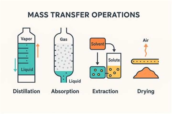 Mass transfer event