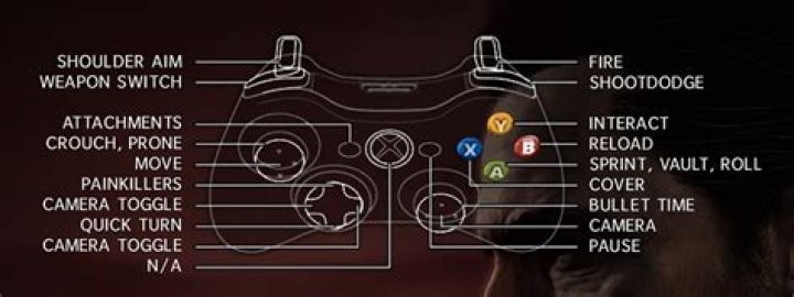 Max payne 3 controls