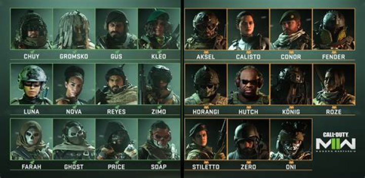 Meaning of "No Russian" in Call of Duty: Modern Warfare 2