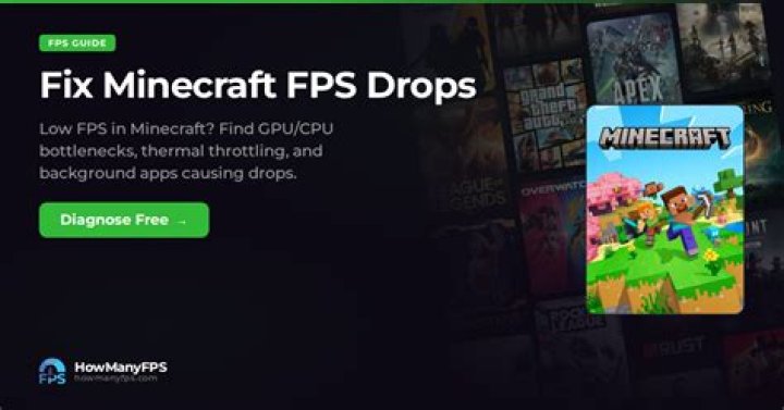 Minecraft wrong FPS