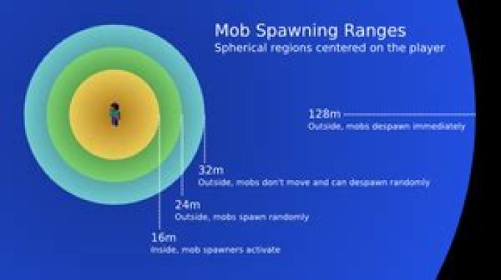 Mob Spawning Ranges, used under CC BY-NC-SA 3.0 license, from 