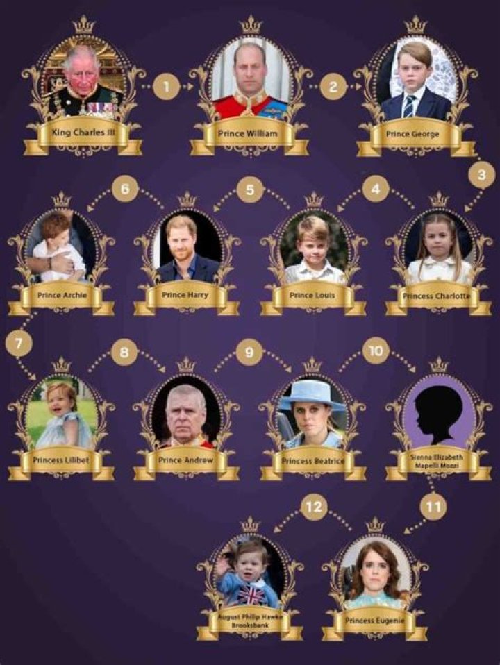 My heir is unfit for the throne. How can I make him aware of this fact?