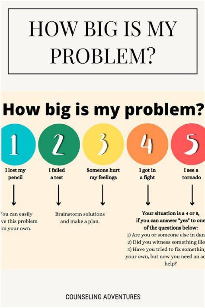 My Problem