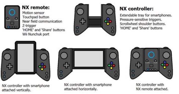 nx controller