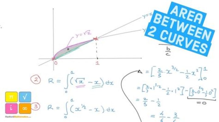 Only 2 curves