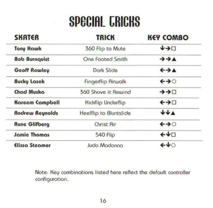 Page 16 of the THPS1 instruction manual