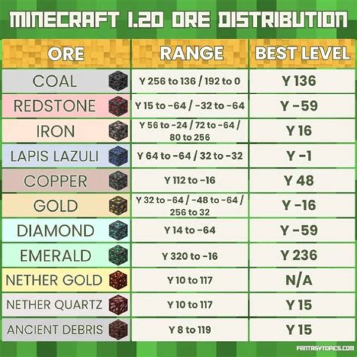 Percent of ore blocks by height above bedrock