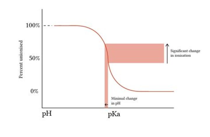 Picture of power buffer with 5040RF