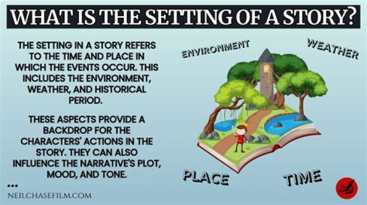 Picture of the Setting: