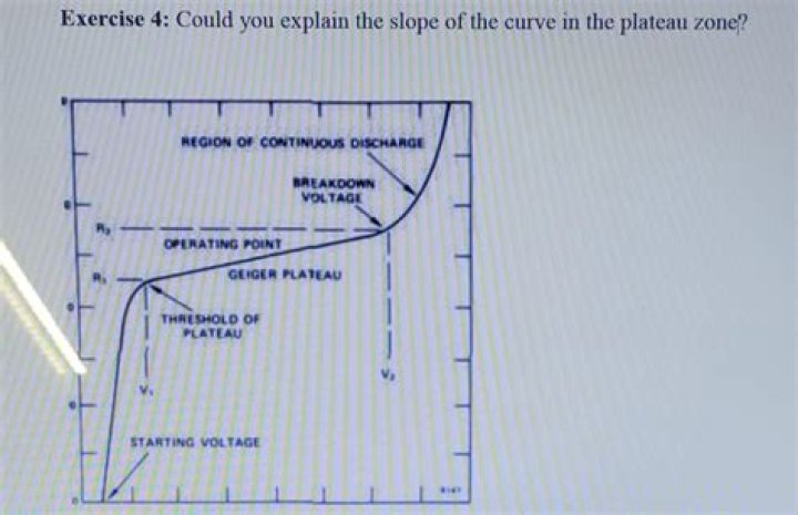 Plateau zone