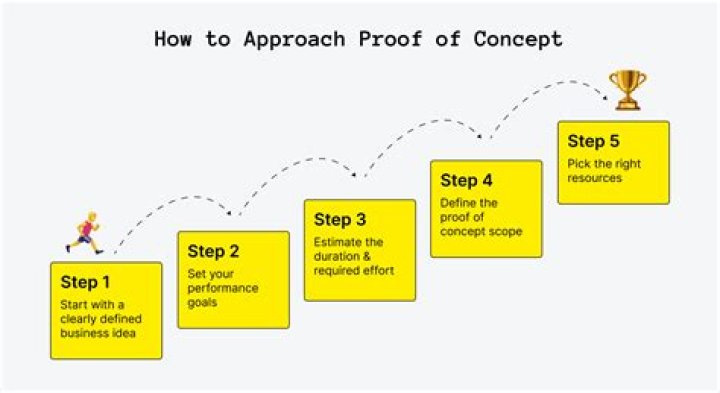 Proof of concept