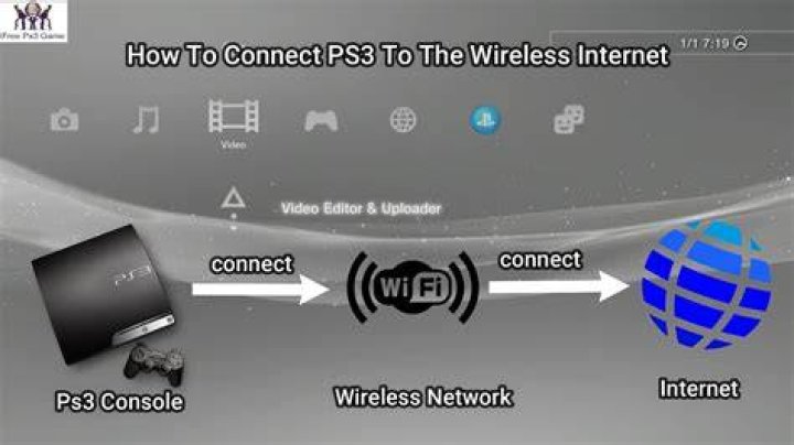 PS3 Wireless Connection on college campus