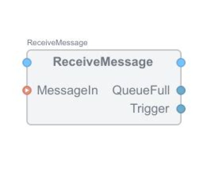 receive-message