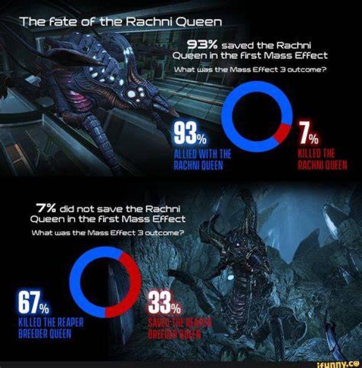 Saved the rachni queen; Rescued Ashley Williams on Virmire; Chose to save the Council; Saved Maelon's data; Kept Wrex alive on Virmire; Chose to rewrite the geth heretics; Left the Collector Base to Cerberus; Survived the suicide mission with 9 squadmates; Romanced Ashley before ME2; Romanced Tali in ME2