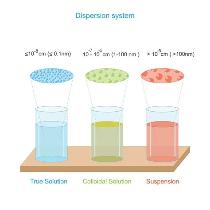 Screenshot of solution